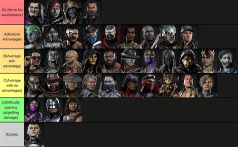 mk11 roster|mk11 move list.